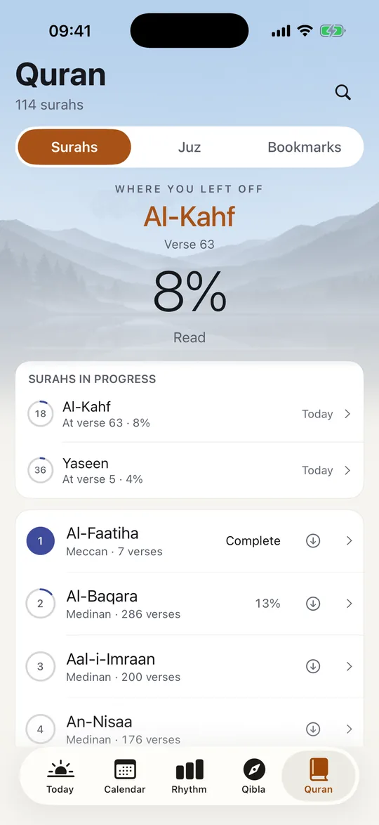 Sahaar’s Quran tab on iPhone: a “Where you left off — Al-Kahf, verse 63, 8% read” band, surahs in progress (Al-Kahf 8%, Yaseen 4%) and the surah list with read rings: Al-Faatiha complete, Al-Baqara 13%.